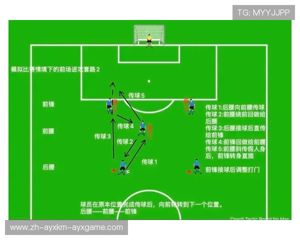 足球比赛中的多变进攻套路与对手反应策略